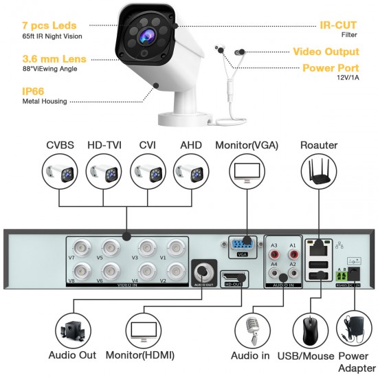 Campark W208 8CH 1080P Lite Wired DVR Security Cameras System with 3TB Hard Drive
